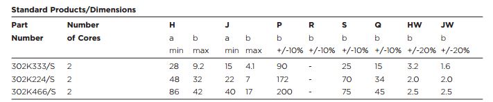 Breakout sizes