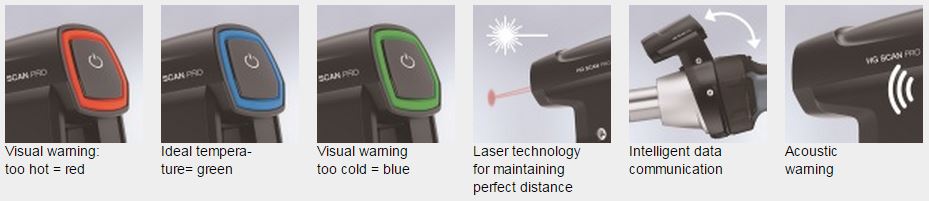 HG Scan PRO Applications