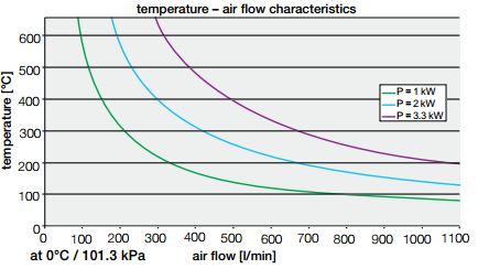 LHS Airflow