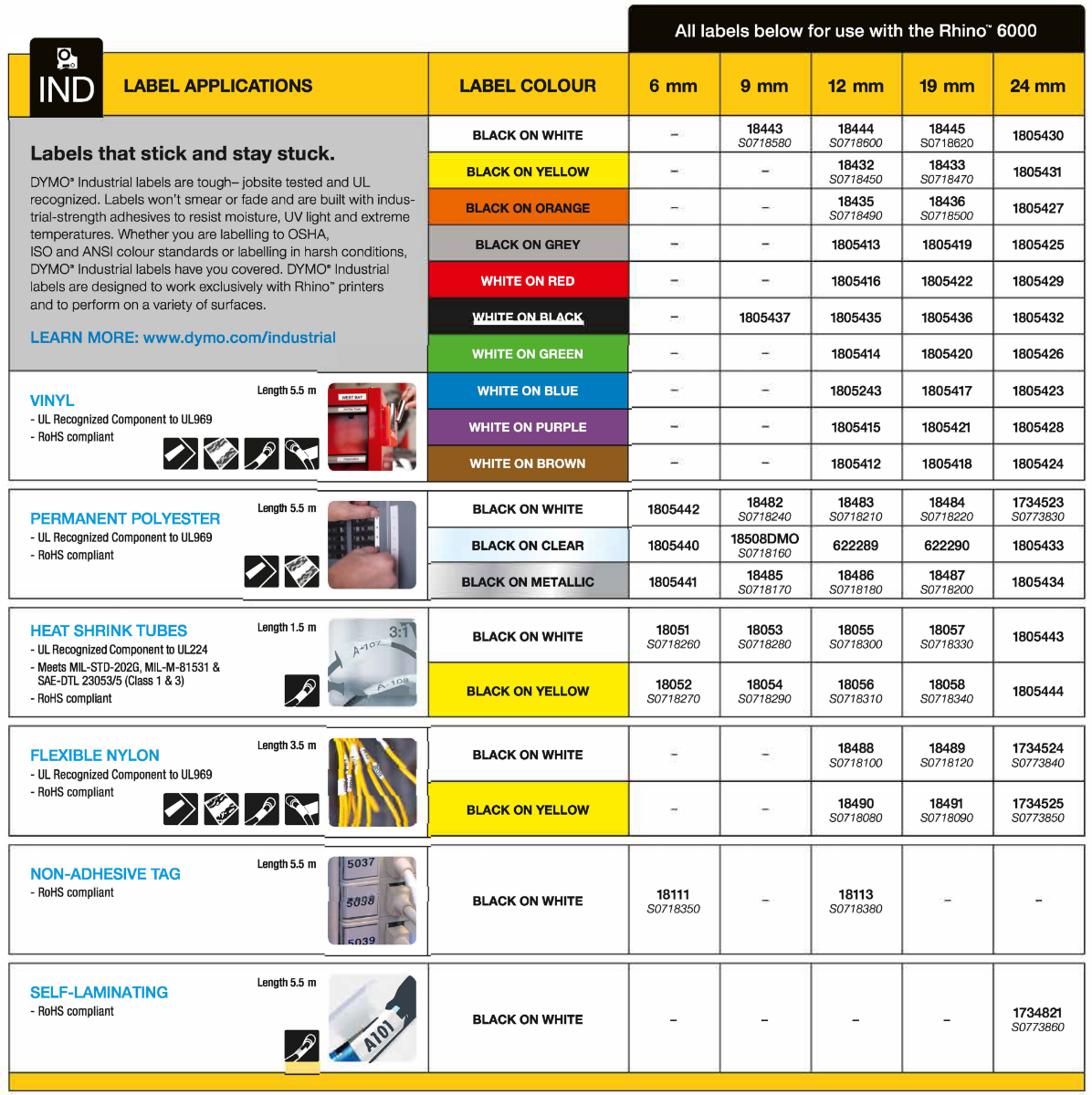 rhino label graph